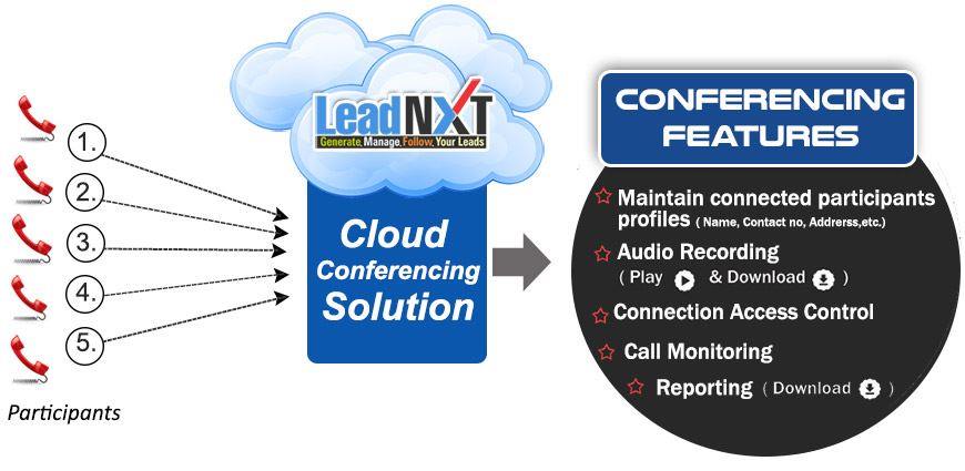 Cloud Conferencing Solutions