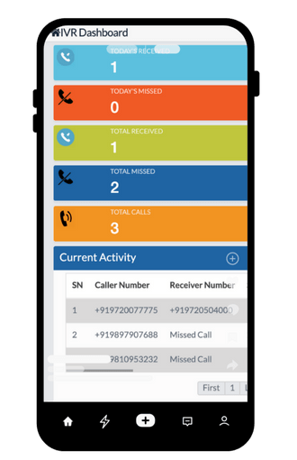 ivr dashboard